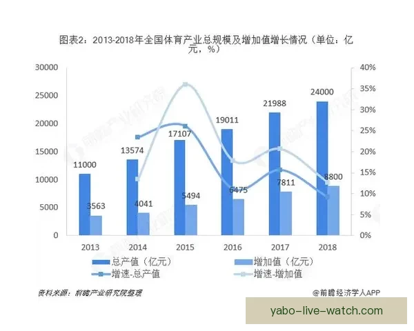 亚博体育官网全面解析:创新技术助力体育娱乐行业发展与变革 亚博体育官网全面解析:创新技术助力体育娱乐行业发展与变革