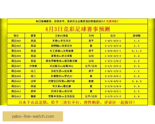 世界杯足球竞猜官网最新动态 足球迷必看赛事分析与投注攻略