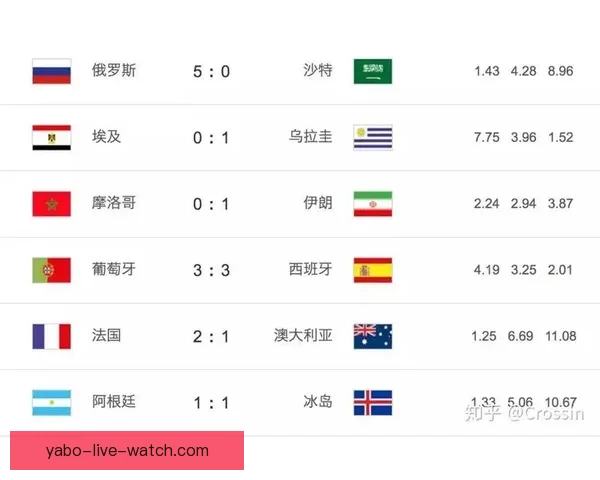 世界杯赛程全解析与胜负竞猜策略深度指南